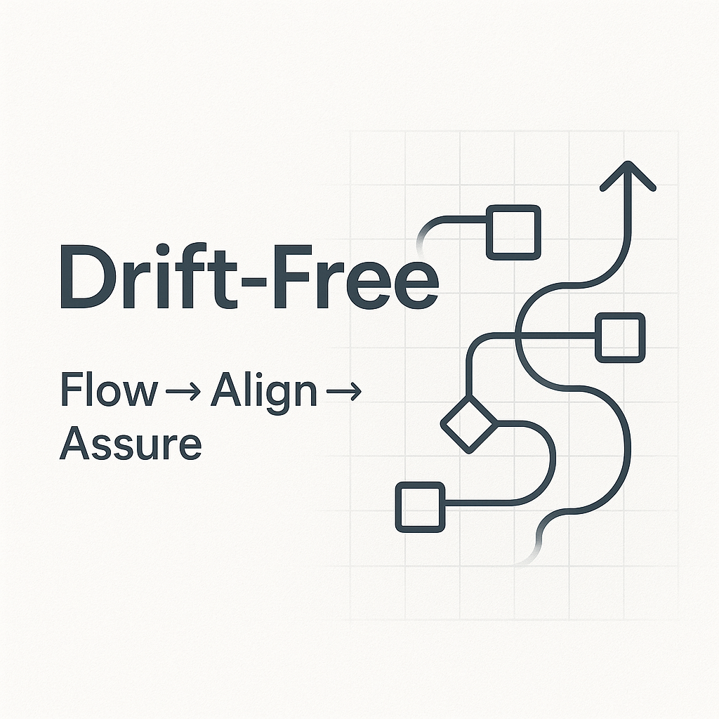 Drift-Free Visual